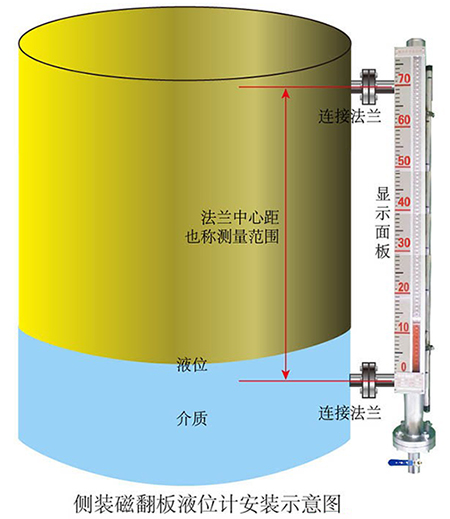 甲苯液位计侧装式安装示意图