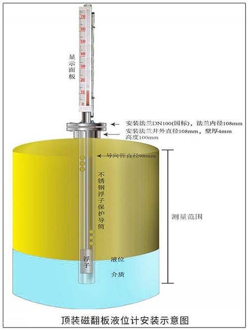 uhz磁翻柱液位计顶装式安装示意图