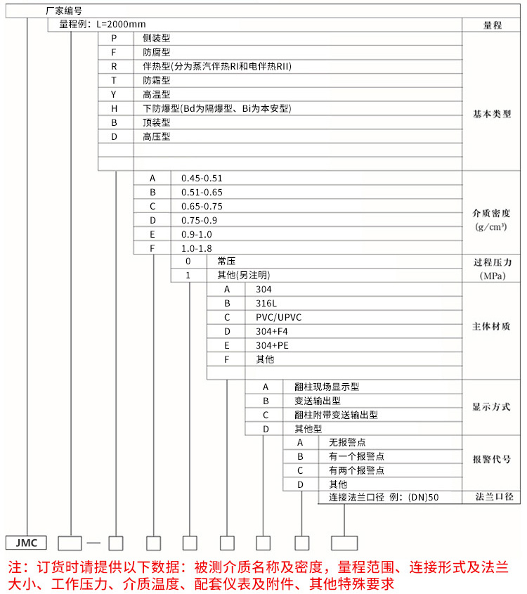 强酸强碱液位计规格选型表