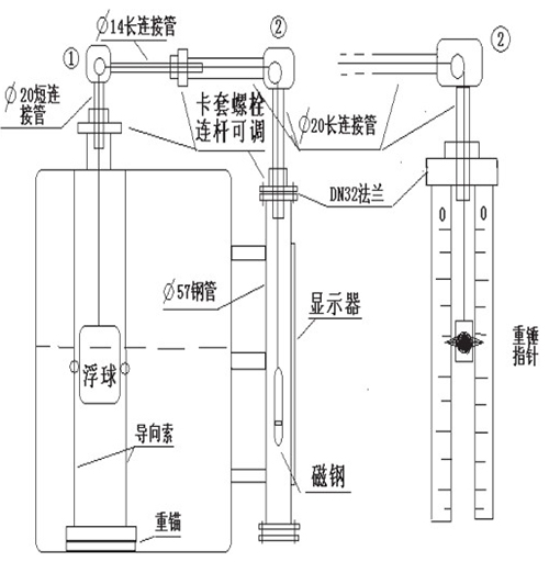 重锤式浮标液位计安装示意图