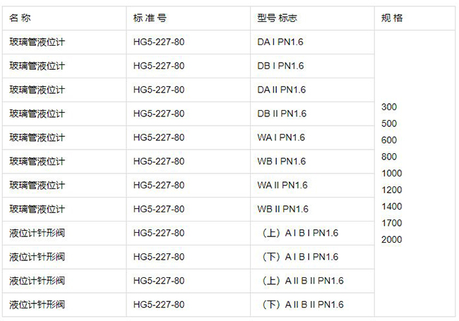 浓硫酸玻璃管液位计规格型号表