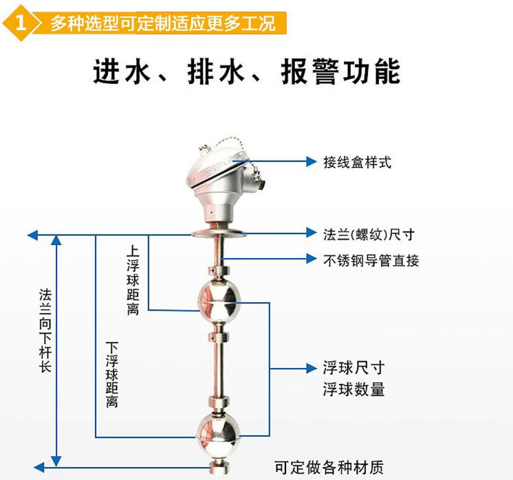 蓄水池液位计结构图