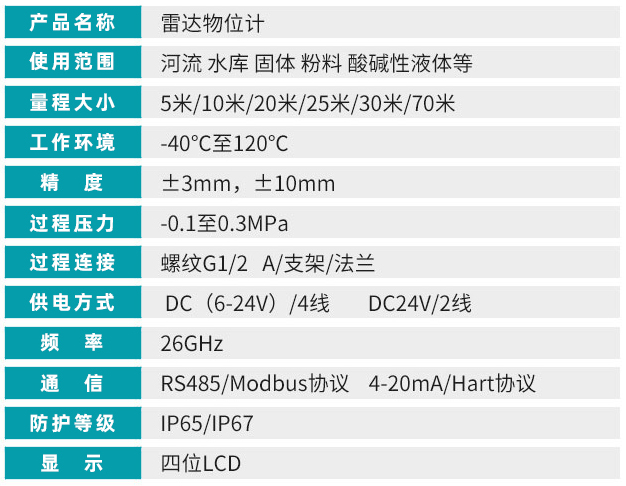 原油雷达液位计技术参数对照表