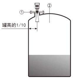 脉冲雷达液位计储罐安装示意图