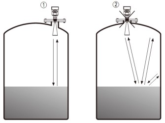 水箱雷达液位计储罐错误安装示意图