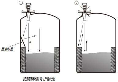 灰库雷达物位计储罐正确错误安装对比图