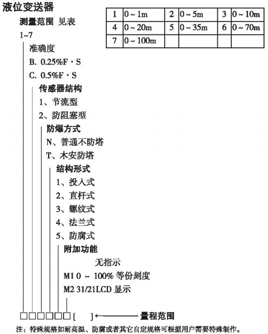 水箱投入式液位计规格选型表