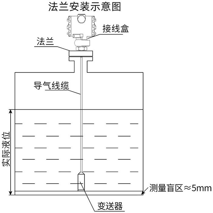 投入式差压变送器法兰安装示意图