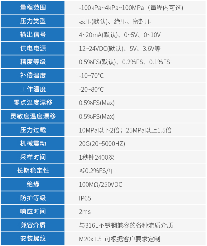 2088压力变送器技术参数表