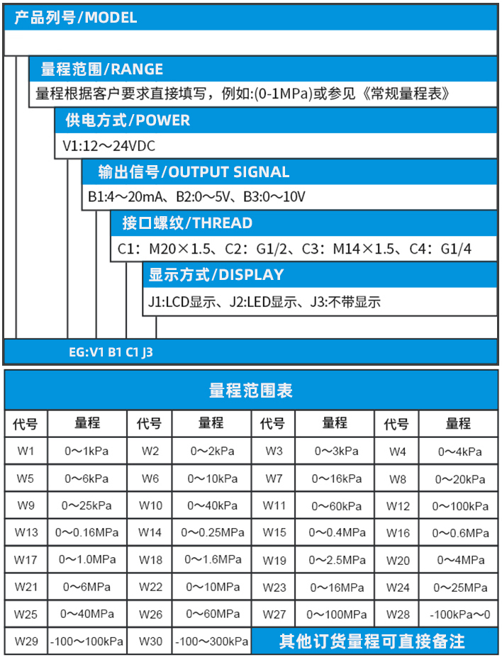 液压压力变送器规格选型表