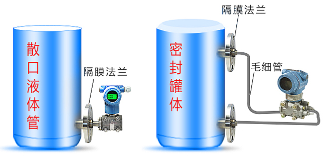 储罐差压变送器罐体安装示意图