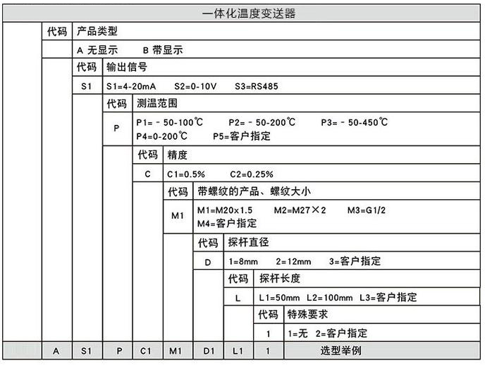 热电阻温度变送器规格选型表