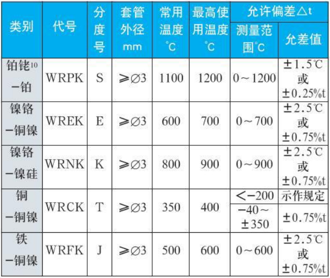 螺纹式热电偶测量范围精度范围表