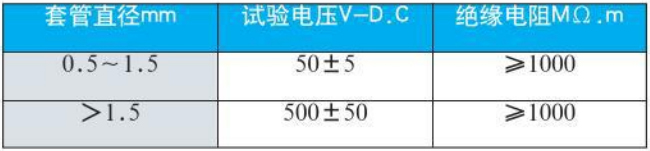 一体化热电偶绝缘电阻对照表