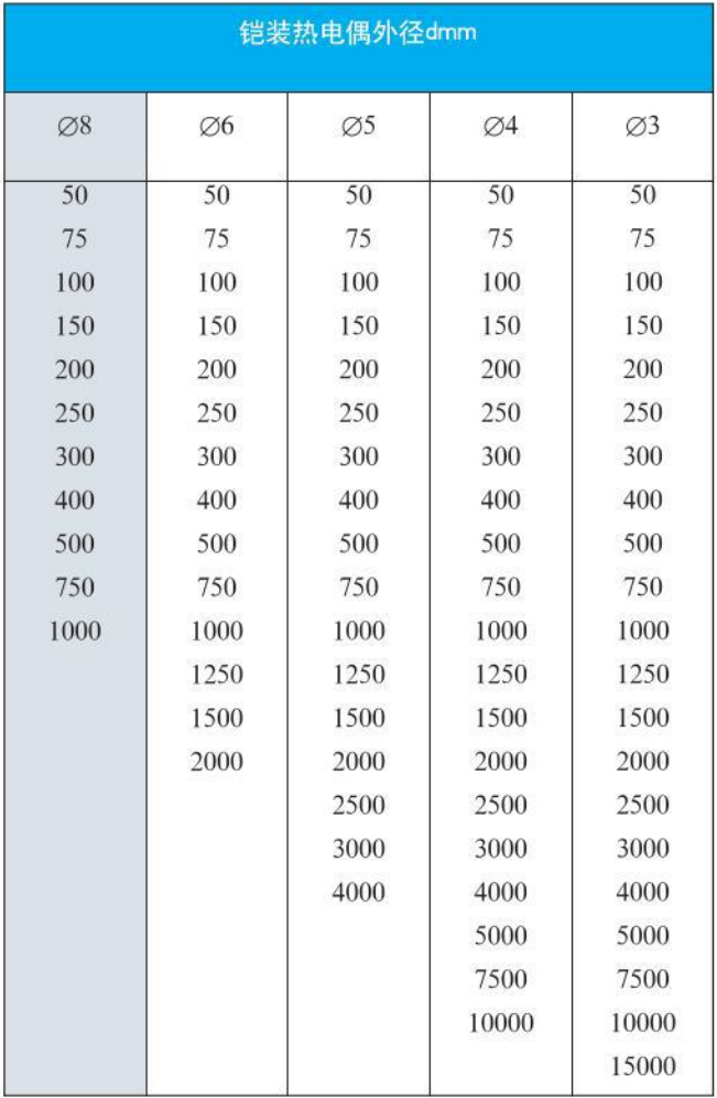 锅炉用热电偶外形尺寸对照表