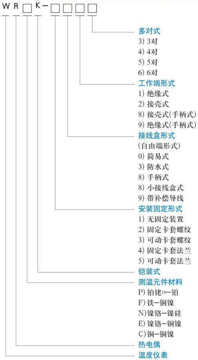 K型热电偶选型对照表