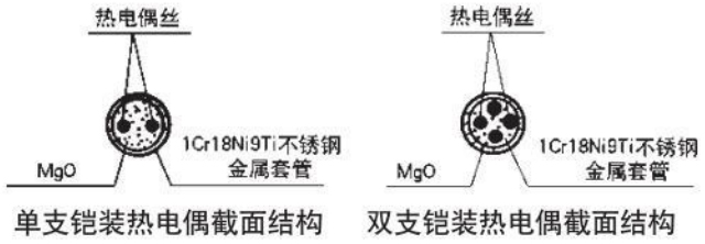 一体化热电偶材料结构图