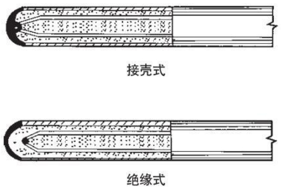 多点式热电偶测量端结构图