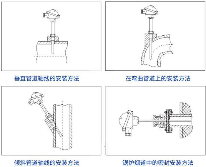 螺钉式热电偶安装方法示意图