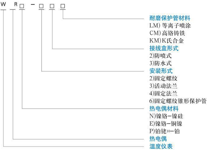 耐磨热电偶规格对照表