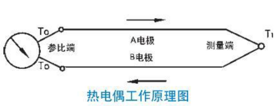 装配式热电偶工作原理图