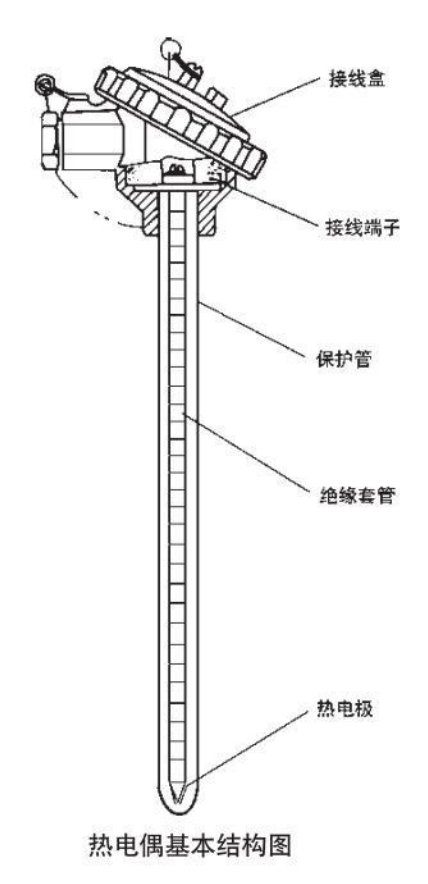 直角式热电偶基本结构图