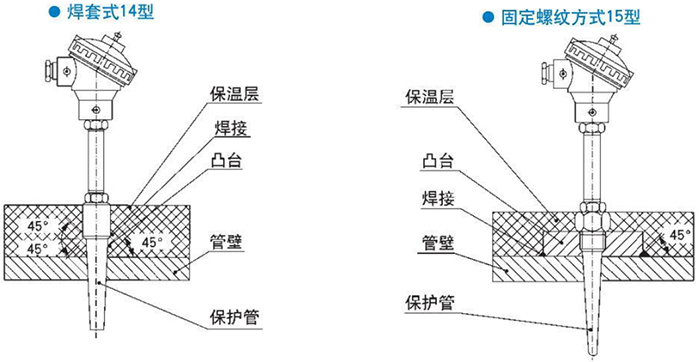 卡套式耐磨阻漏热电偶焊套式固定螺纹式安装结构示意图