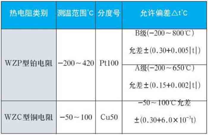 防腐热电阻测量范围对照表