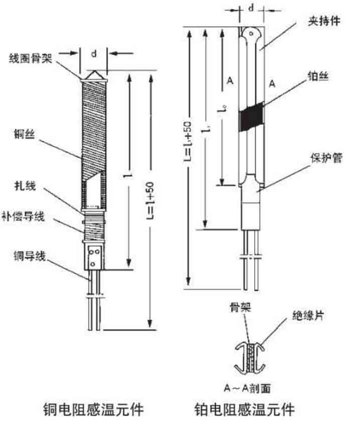 螺纹式热电阻工作原理图