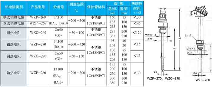 防震热电阻固定螺纹式技术参数对照表二