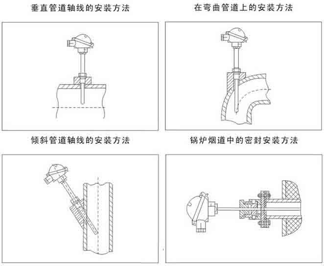 锅炉热电阻安装示意图