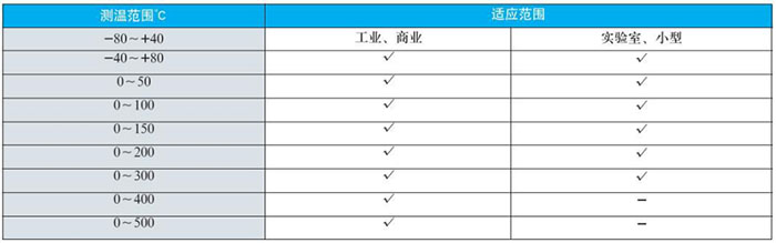 固定螺纹双金属温度计测温范围对照表