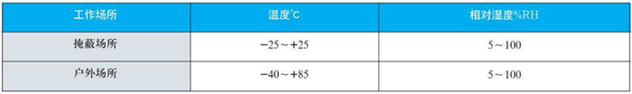 指针式双金属温度计工作大气条件对照表