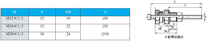 固定螺纹双金属温度计卡套螺纹接头尺寸图