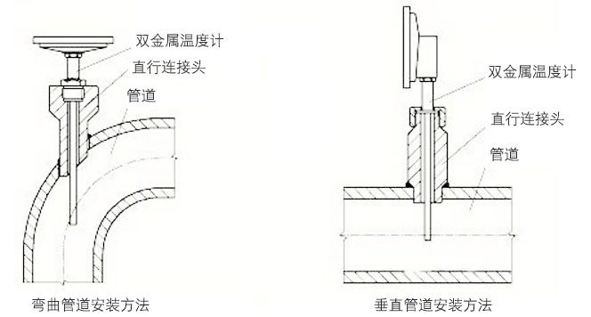 一体化双金属温度计正确安装示意图