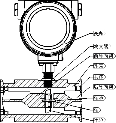 防爆柴油流量计结构图