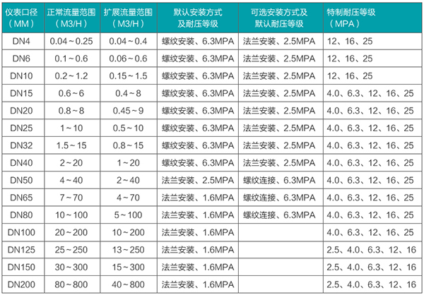 冰麻豆国产午夜视频在线观看口径流量范围表