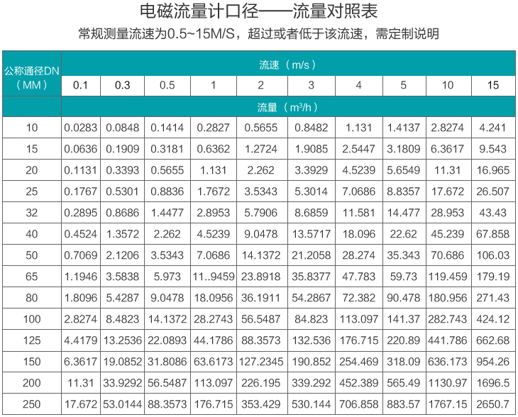 原麻豆国产午夜视频在线观看口径流量范围表