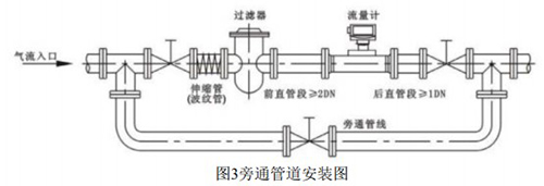 防爆型天然气流量计安装方式图