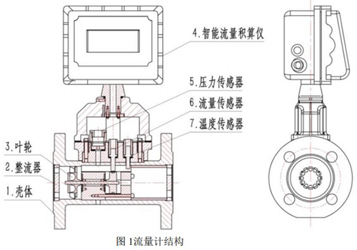 燃气流量表结构图