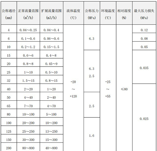 在线观看麻豆视频口径流量范围表