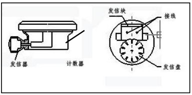 树脂流量计防爆接线图