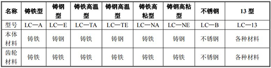 高粘度液体流量计规格型号材质表