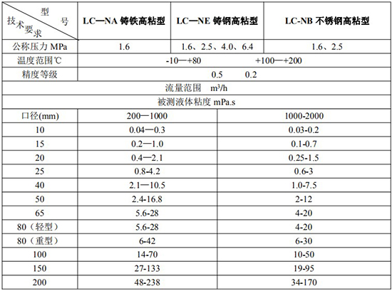 高粘度液体腰轮流量计技术参数表