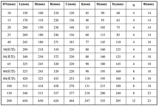 高粘度液体流量计尺寸对照表