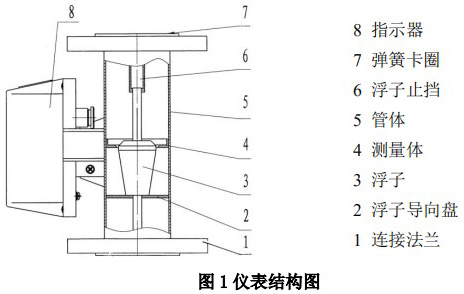 液体转子流量计结构图