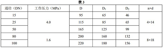 液氨金属浮子流量计安装尺寸对照表一