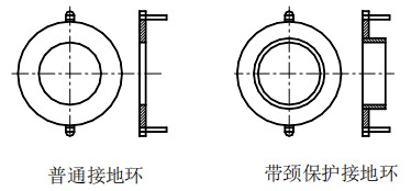 高精度液体流量计接地环选择图