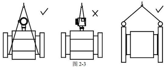 高精度液体流量计正确吊装图