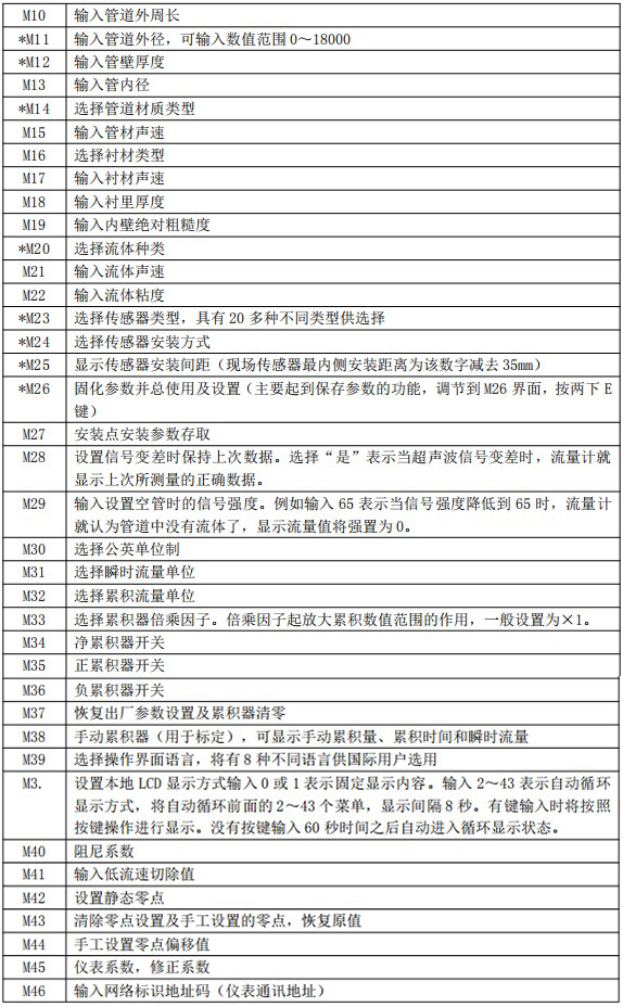 外置液氨流量计菜单对照表二